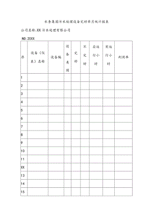 水务集团污水处理设备完好率月统计报表.docx