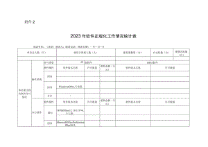 2023年软件正版化工作情况统计表.docx