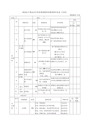 制造生产型企业中层管理客服部经理考核评分表（月度）.docx