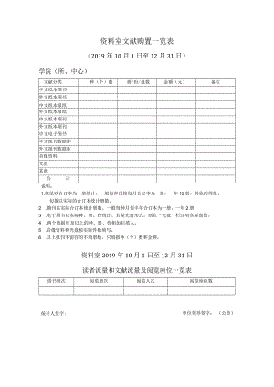 资料室文献购置一览表.docx