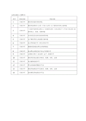 自然资源局129项.docx