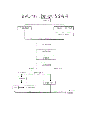 交通运输行政执法检查流程图.docx
