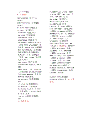 CAD新手必读系列1.docx