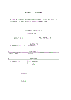 职业技能培训流程.docx