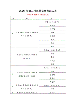 2023年第二批防雷资质考试人员.docx