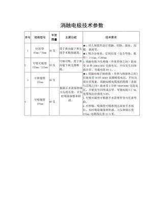 消融电极技术参数.docx