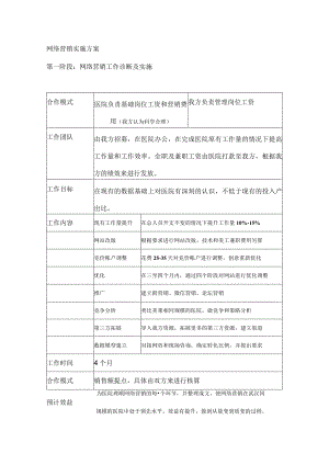 网络营销实施方案.docx