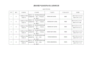 通信防雷产品标准符合性认定推荐目录2023年第六批.docx