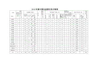 2018年事中事后监管任务分解表.docx