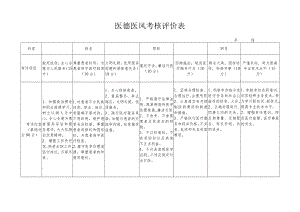 医德医风考核评价表.docx