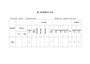 部门权责事项汇总表.docx