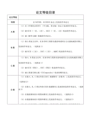 论文等级目录.docx