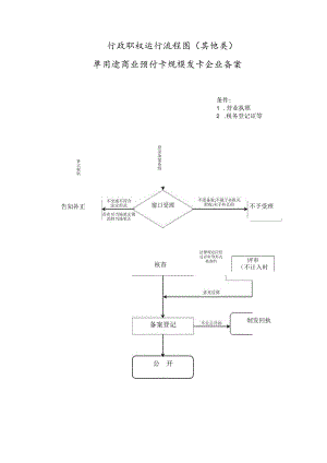 行政职权运行流程图其他类单用途商业预付卡规模发卡企业备案.docx