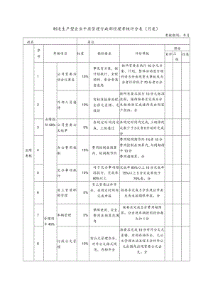 制造生产型企业中层管理行政部经理考核评分表（月度）.docx