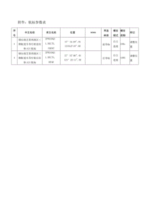 航标参数表.docx
