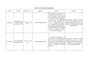2023年项目绩效目标批复表.docx