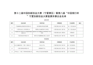 第十二届中国创新创业大赛宁夏赛区暨第八届“中国银行杯.docx
