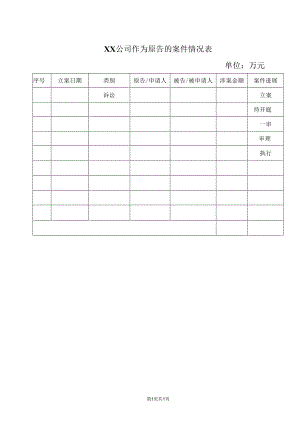 XX公司作为原告的案件情况表（2023年）.docx
