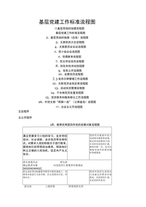 基层党建工作20个标准流程图.docx