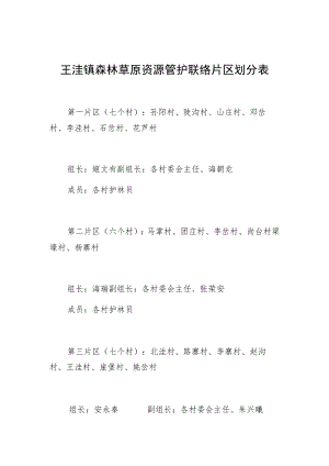 王洼镇森林草原资源管护联络片区划分表.docx
