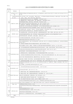 金坛市市级预算单位财务管理考核评分细则.docx