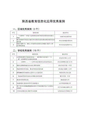陕西省教育信息化应用优秀案例.docx