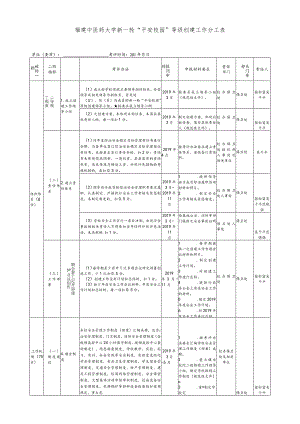福建中医药大学新一轮“平安校园”等级创建工作分工表.docx