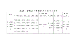 黑龙江省冰雪装备标准化技术委员会拟筹建方案.docx