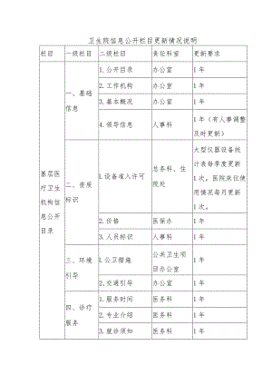 卫生院信息公开栏目更新情况说明.docx