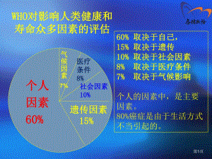 影响人类健康因素.ppt