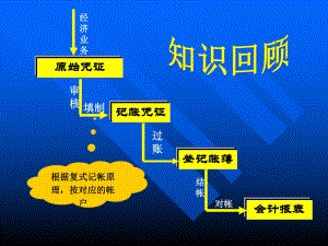 原始凭证.ppt