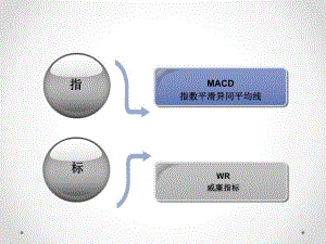 指标讲解MACDWR.ppt