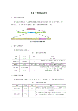 城市污水处理智能监管系统数据传输、采集传输仪规范.docx