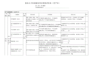 孕产妇健康管理绩效评价表.docx
