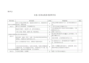 安置小区物业服务质量测评表.docx