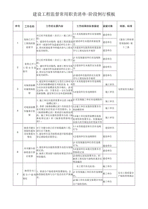 建设工程监督常用职责清单-阶段例行模板.docx