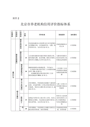 北京市养老机构信用评价指标体系.docx