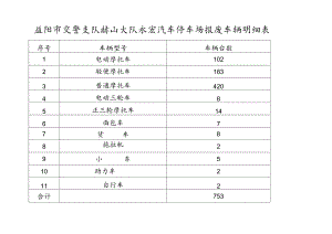 益阳市交警支队赫山大队永宏汽车停车场报废车辆明细表.docx
