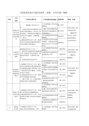 工程监督其他专项职责清单（采暖、中央空调）模板.docx