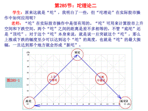 第285节坨理论二.ppt
