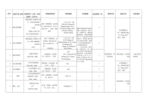 建筑工程见证取样材料送检指南.docx