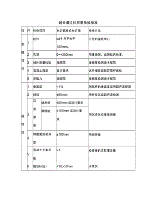 超长灌注桩质量检验标准.docx
