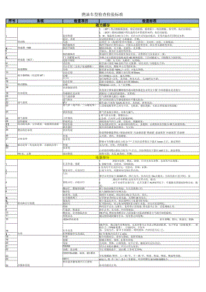 燃油车型检查检验标准.docx