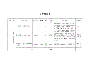 经费预算表.docx