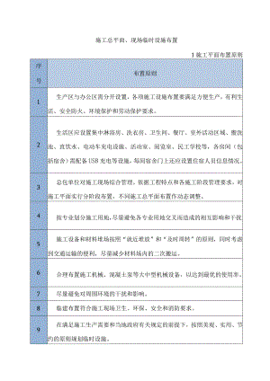 施工总平面、现场临时设施布置.docx