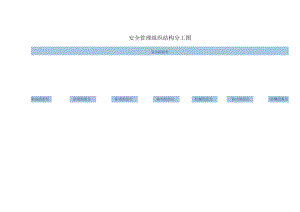 安全管理组织结构分工图.docx