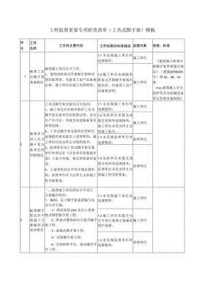工程监督重要专项职责清单（工具式脚手架）模板.docx