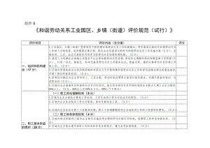 和谐劳动关系工业园区、乡镇（街道）评价规范（试行）.docx