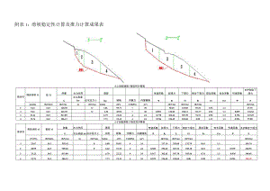 附表1 边坡稳定性计算表.docx