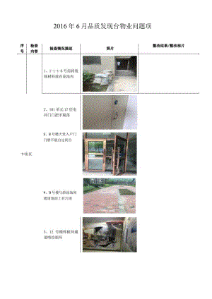 地产6月份品质发现台问题汇总.docx